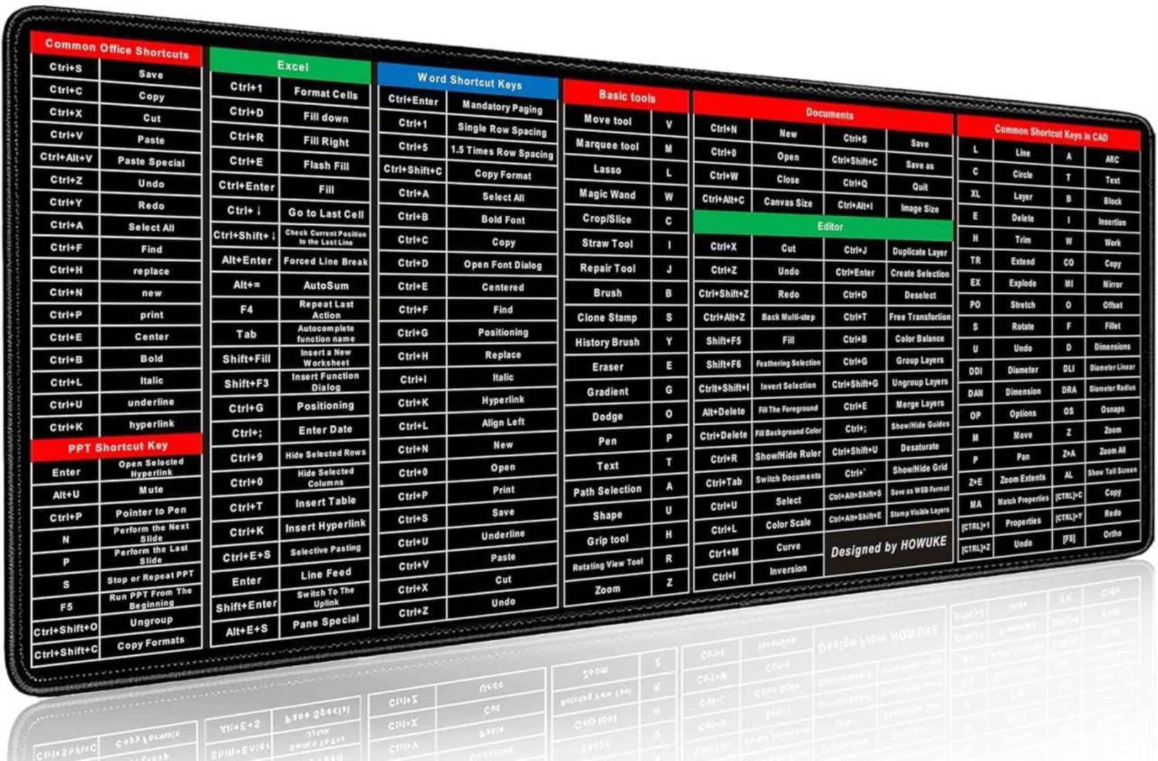 Shortcut Keyboard Mat