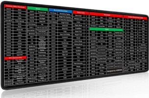 Shortcut Keyboard Mat